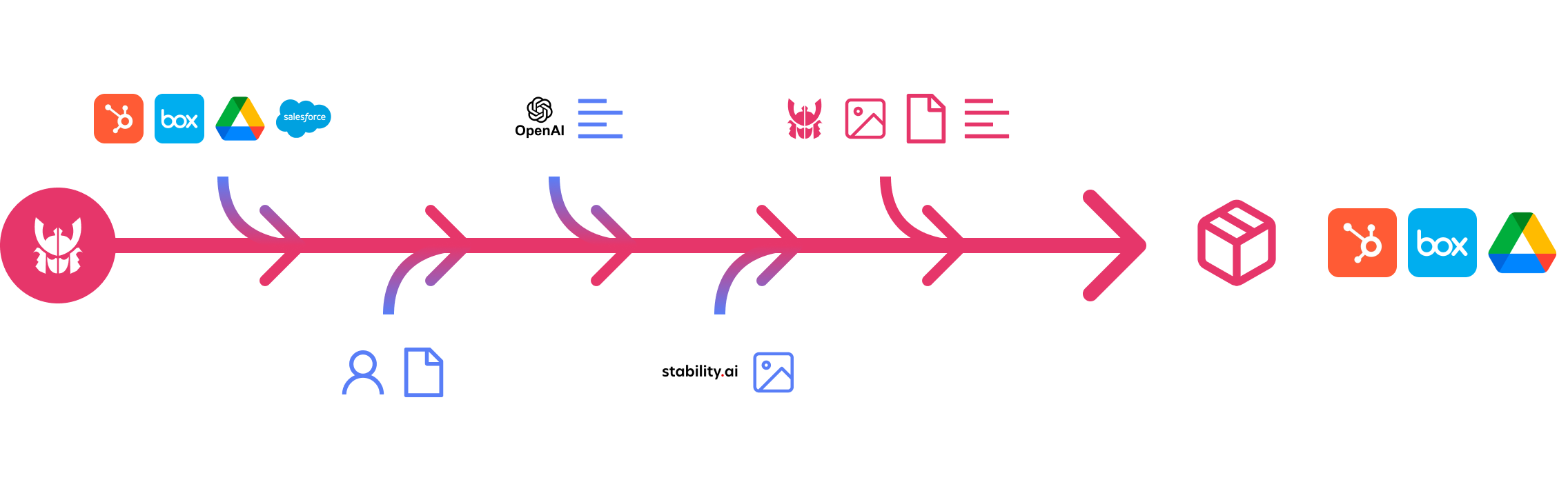 assemblylines